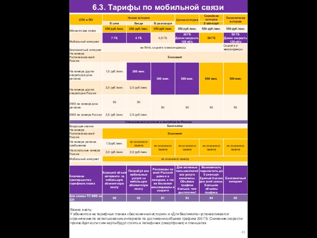 6.3. Тарифы по мобильной связи Внешний вид комплекта сим-карт