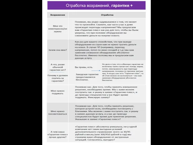 Отработка возражений, гарантия +