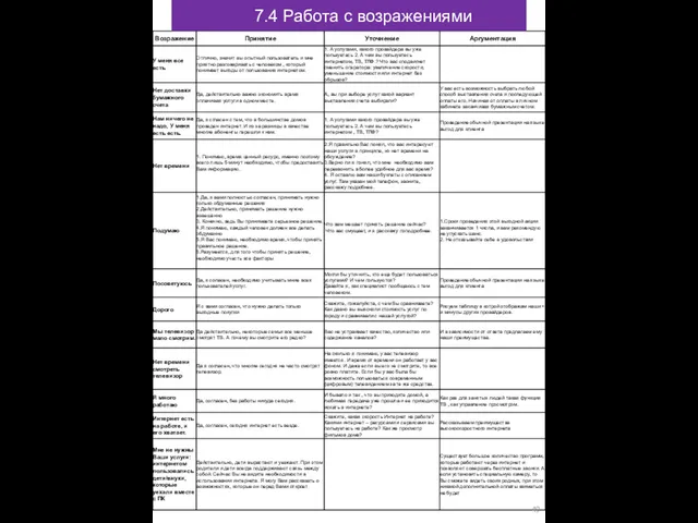 7.4 Работа с возражениями