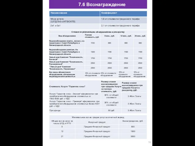 7.6 Вознаграждение