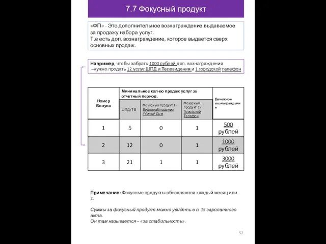 7.7 Фокусный продукт «ФП» - Это дополнительное вознаграждение выдаваемое за