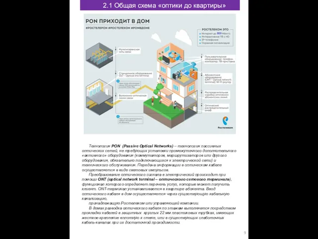 Технология PON (Passive Optical Networks) – технология пассивных оптических сетей,