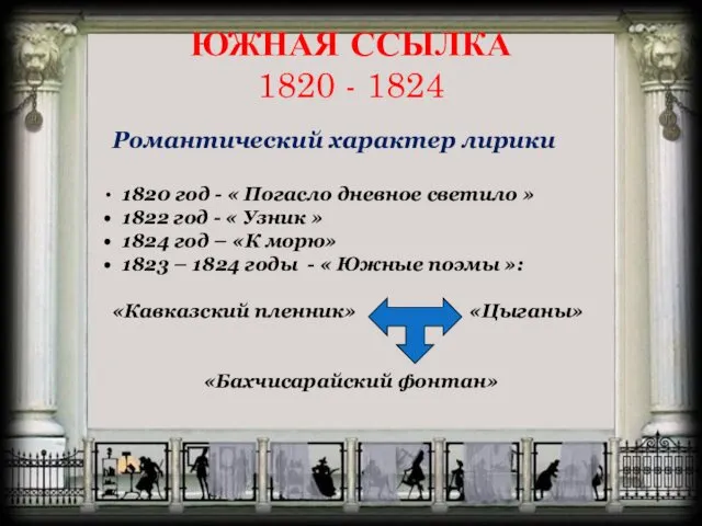 ЮЖНАЯ ССЫЛКА 1820 - 1824 Романтический характер лирики 1820 год