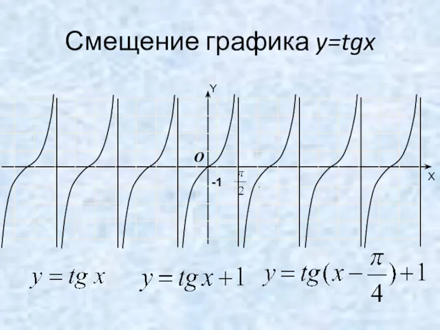 Смещение графика y=tgx -1 O Y X