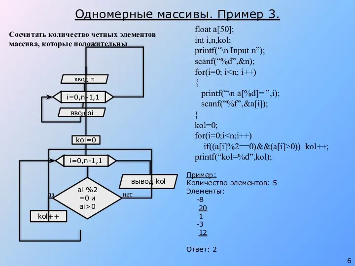 Пример: Количество элементов: 5 Элементы: -8 20 1 -3 12