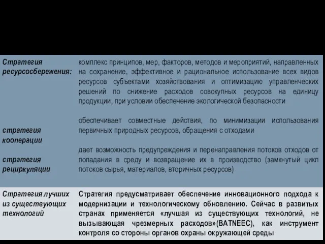 Внедрение приоритетов «зеленого» роста в развитии территорий, а также отдельных