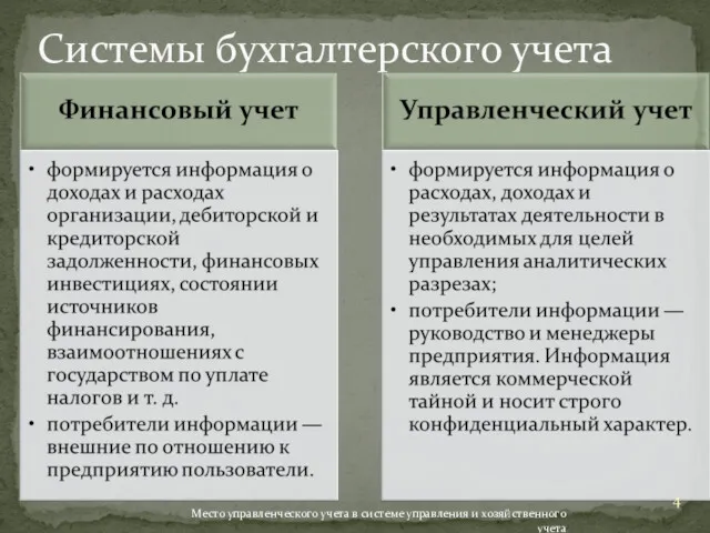 Системы бухгалтерского учета Место управленческого учета в системе управления и хозяйственного учета