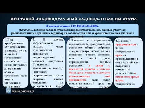 КТО ТАКОЙ «ИНДИВИДУАЛЬНЫЙ САДОВОД» И КАК ИМ СТАТЬ? В соответствии с 217-ФЗ с01.01.2019г.