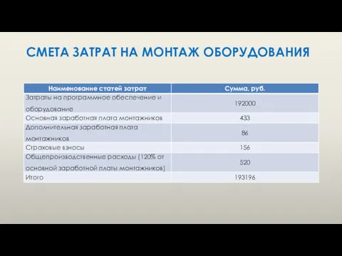 СМЕТА ЗАТРАТ НА МОНТАЖ ОБОРУДОВАНИЯ