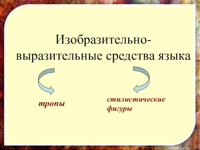 Изобразительно-выразительные средства языка тропы стилистические фигуры