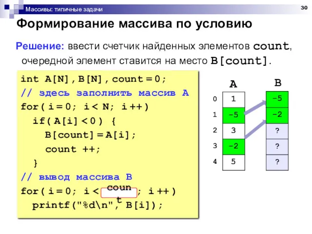 Массивы: типичные задачи Формирование массива по условию Решение: ввести счетчик найденных элементов count,