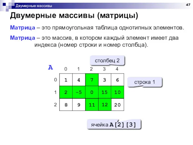 Двумерные массивы Двумерные массивы (матрицы) Матрица – это прямоугольная таблица однотипных элементов. Матрица