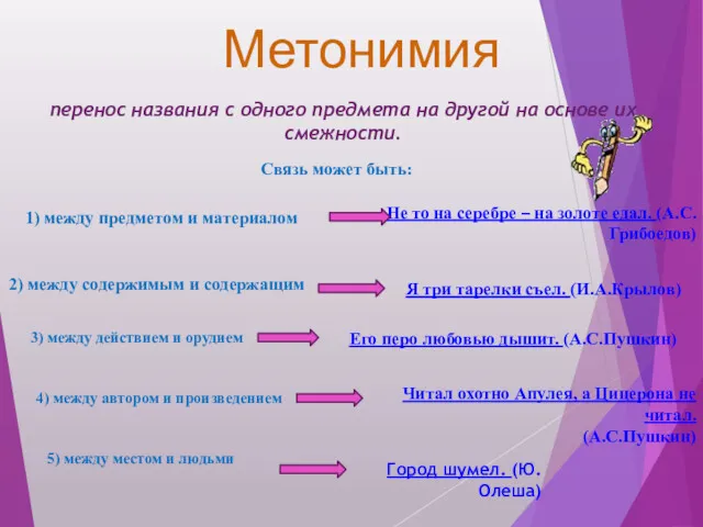 Метонимия перенос названия с одного предмета на другой на основе