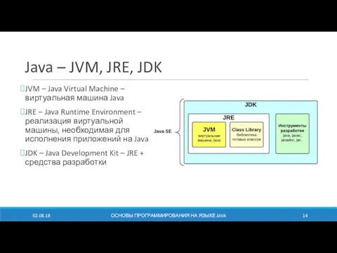 Java – JVM, JRE, JDK JVM – Java Virtual Machine