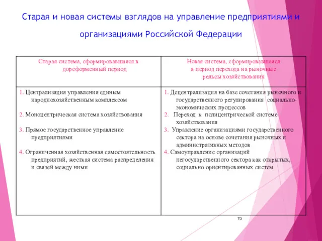 Старая и новая системы взглядов на управление предприятиями и организациями Российской Федерации