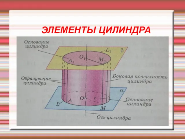 ЭЛЕМЕНТЫ ЦИЛИНДРА