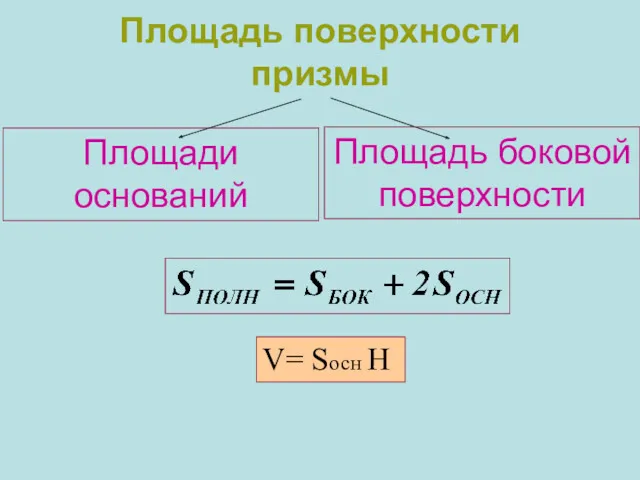 Площадь поверхности призмы Площади оснований Площадь боковой поверхности V= Sосн H