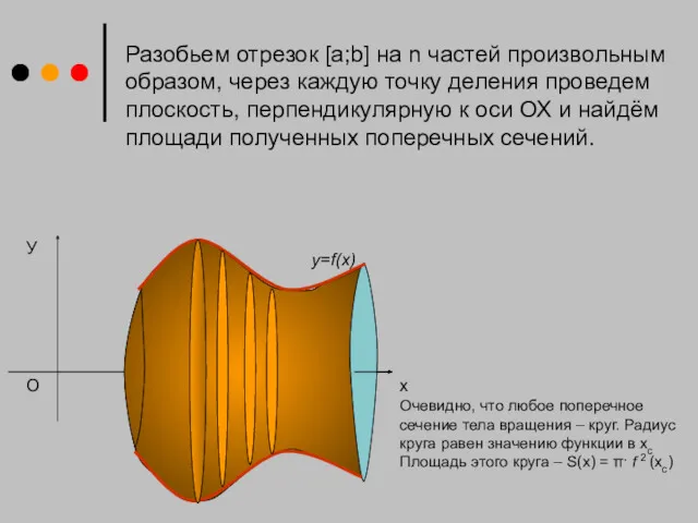 У х y=f(x) O Разобьем отрезок [a;b] на n частей