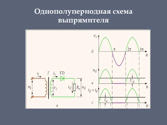 Однополупериодная схема выпрямителя