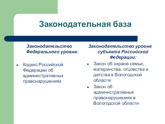 Законодательная база Законодательство Федерального уровня: Кодекс Российской Федерации об административных