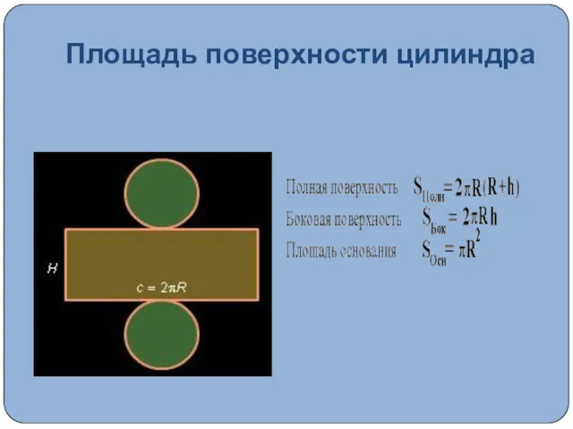 Площадь поверхности цилиндра