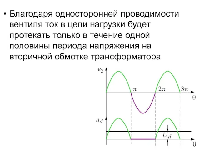 Благодаря односторонней проводимости вентиля ток в цепи нагрузки будет протекать