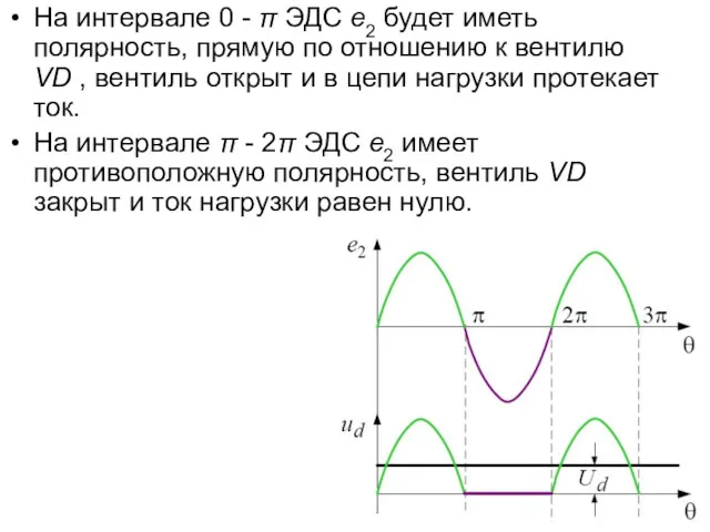 На интервале 0 - π ЭДС e2 будет иметь полярность,