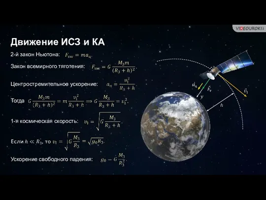 Движение ИСЗ и КА 2-й закон Ньютона: Закон всемирного тяготения: