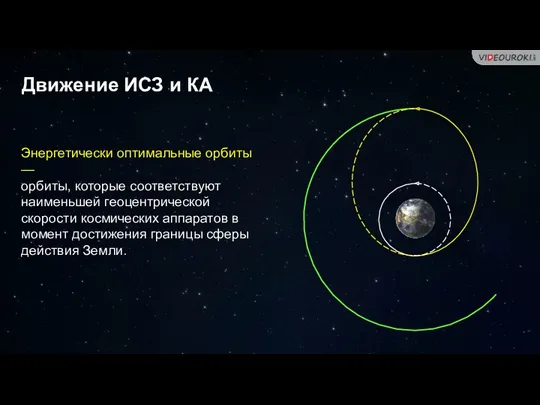 Движение ИСЗ и КА Энергетически оптимальные орбиты — орбиты, которые