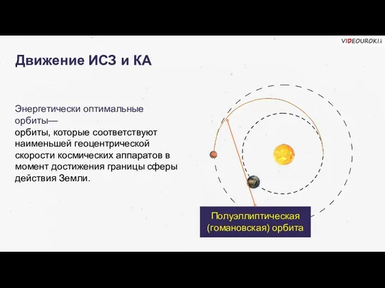 Движение ИСЗ и КА Энергетически оптимальные орбиты— орбиты, которые соответствуют