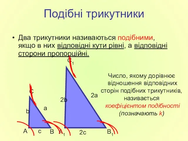 Подібні трикутники Два трикутники називаються подібними, якщо в них відповідні