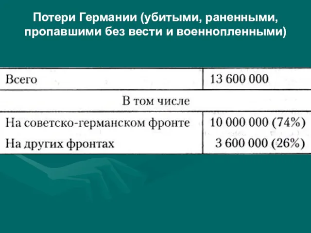 Потери Германии (убитыми, раненными, пропавшими без вести и военнопленными)