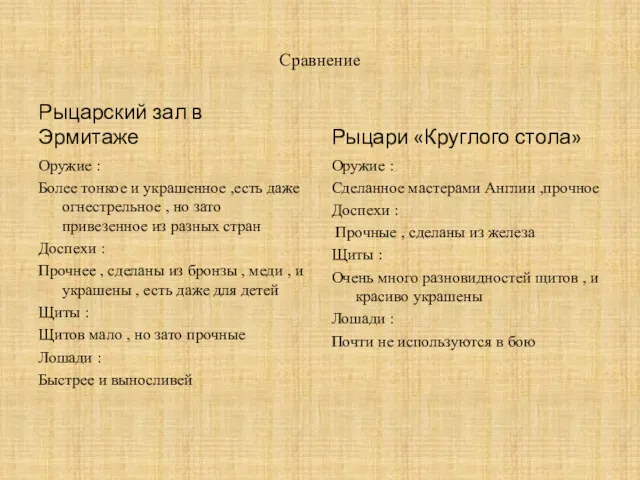 Сравнение Рыцарский зал в Эрмитаже Оружие : Более тонкое и