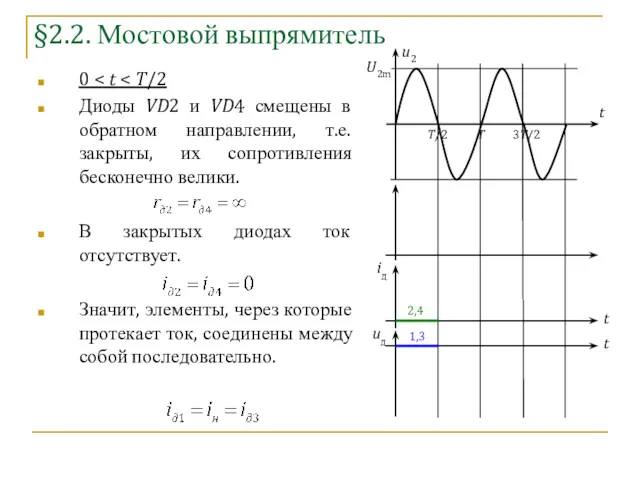 §2.2. Мостовой выпрямитель u2 t T T/2 3T/2 0 Диоды