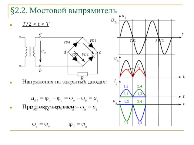 §2.2. Мостовой выпрямитель u2 t T T/2 3T/2 T/2 Напряжения на закрытых диодах: