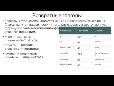 Возвратные глаголы Глаголы, которые оканчиваются на –СЯ. В испанском языке