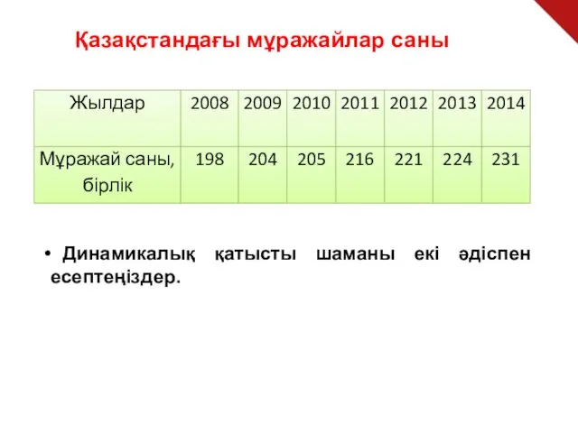 Қазақстандағы мұражайлар саны Динамикалық қатысты шаманы екі әдіспен есептеңіздер.