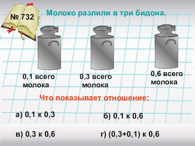 № 732 Молоко разлили в три бидона. 0,1 всего молока