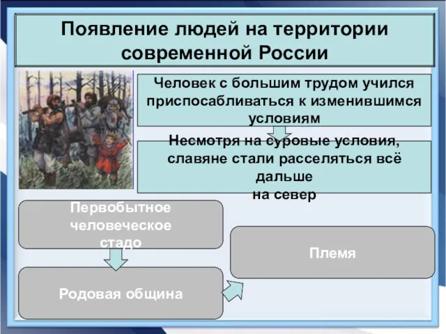 Появление людей на территории современной России Человек с большим трудом