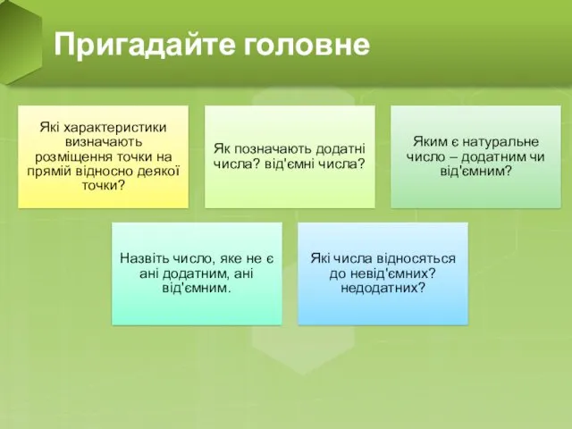 Які характеристики визначають розміщення точки на прямій відносно деякої точки?