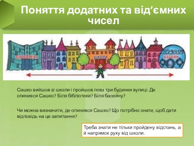 Поняття додатних та від’ємних чисел Сашко вийшов зі школи і