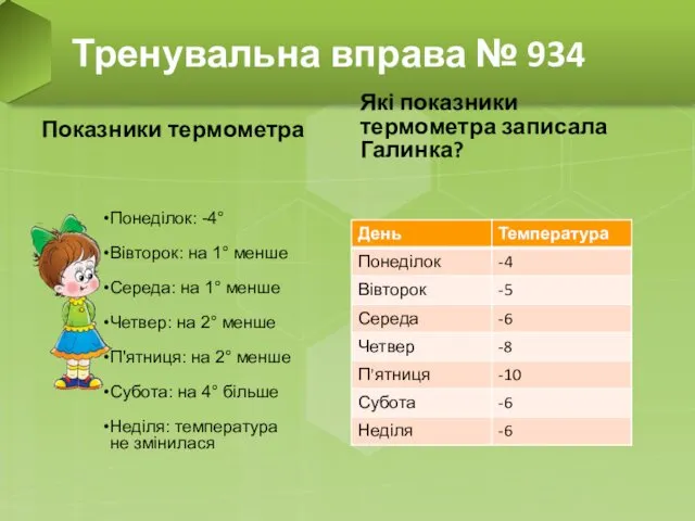 Показники термометра Понеділок: -4° Вівторок: на 1° менше Середа: на