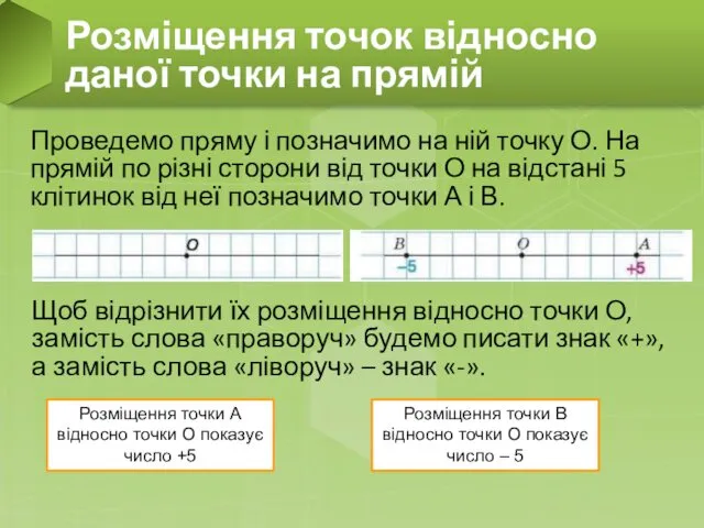 Проведемо пряму і позначимо на ній точку О. На прямій