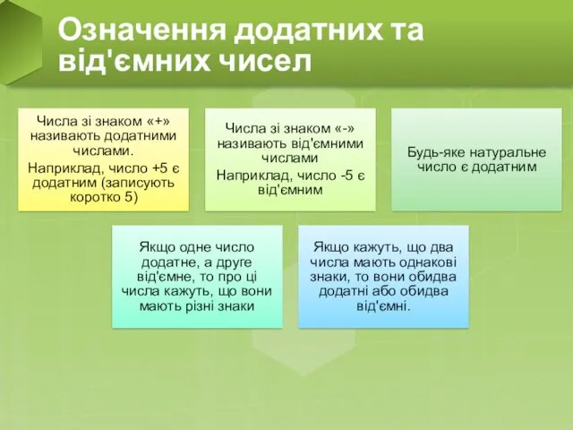 Означення додатних та від'ємних чисел Числа зі знаком «+» називають