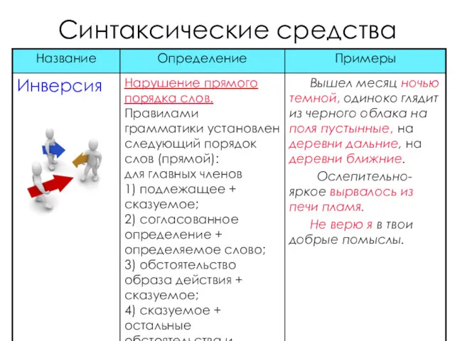 Синтаксические средства