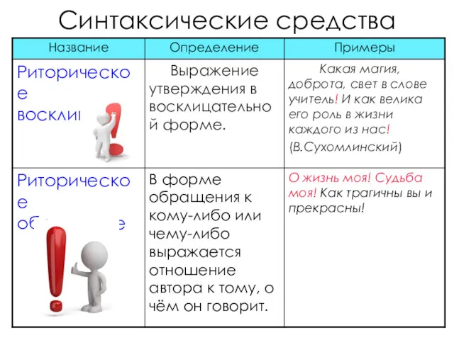 Синтаксические средства