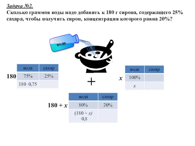 Задача №2. Сколько граммов воды надо добавить к 180 г