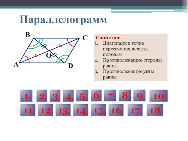 Параллелограмм D С В А O Свойства: Диагонали в точке