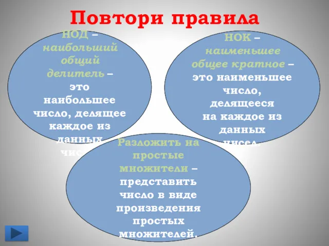 Повтори правила НОД Разложение на простые множители НОК НОД –