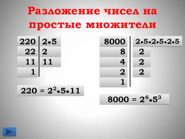 Разложение чисел на простые множители 220 2●5 11 2 22